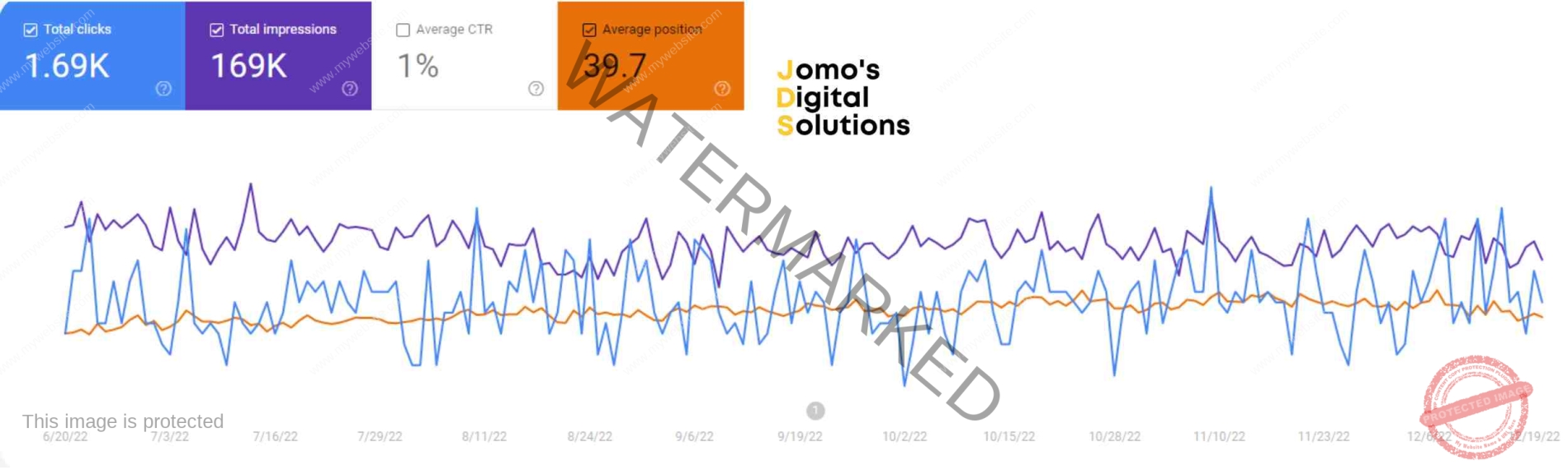 JIP case study - JDS top internet marketing agency